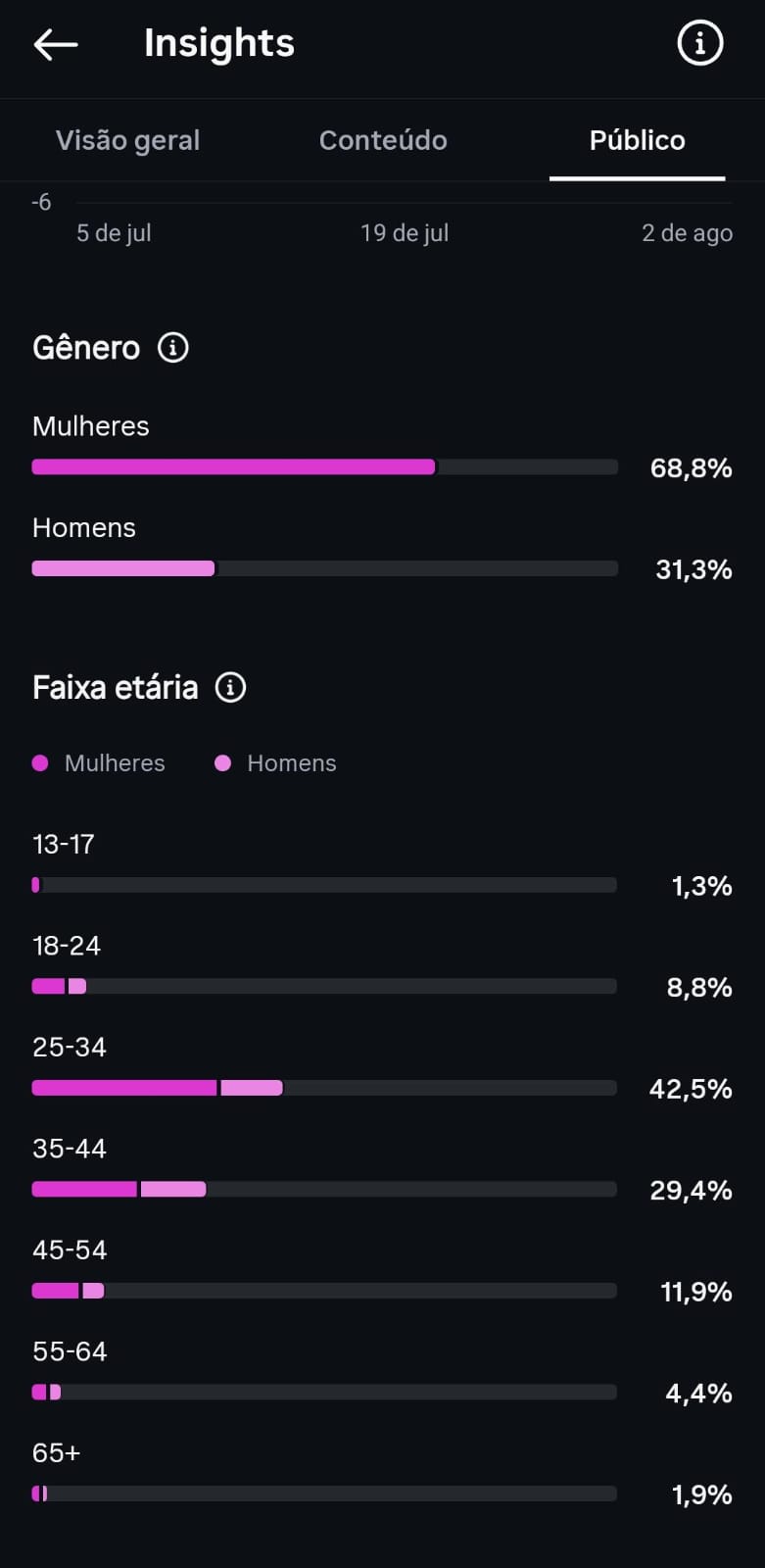Métrica