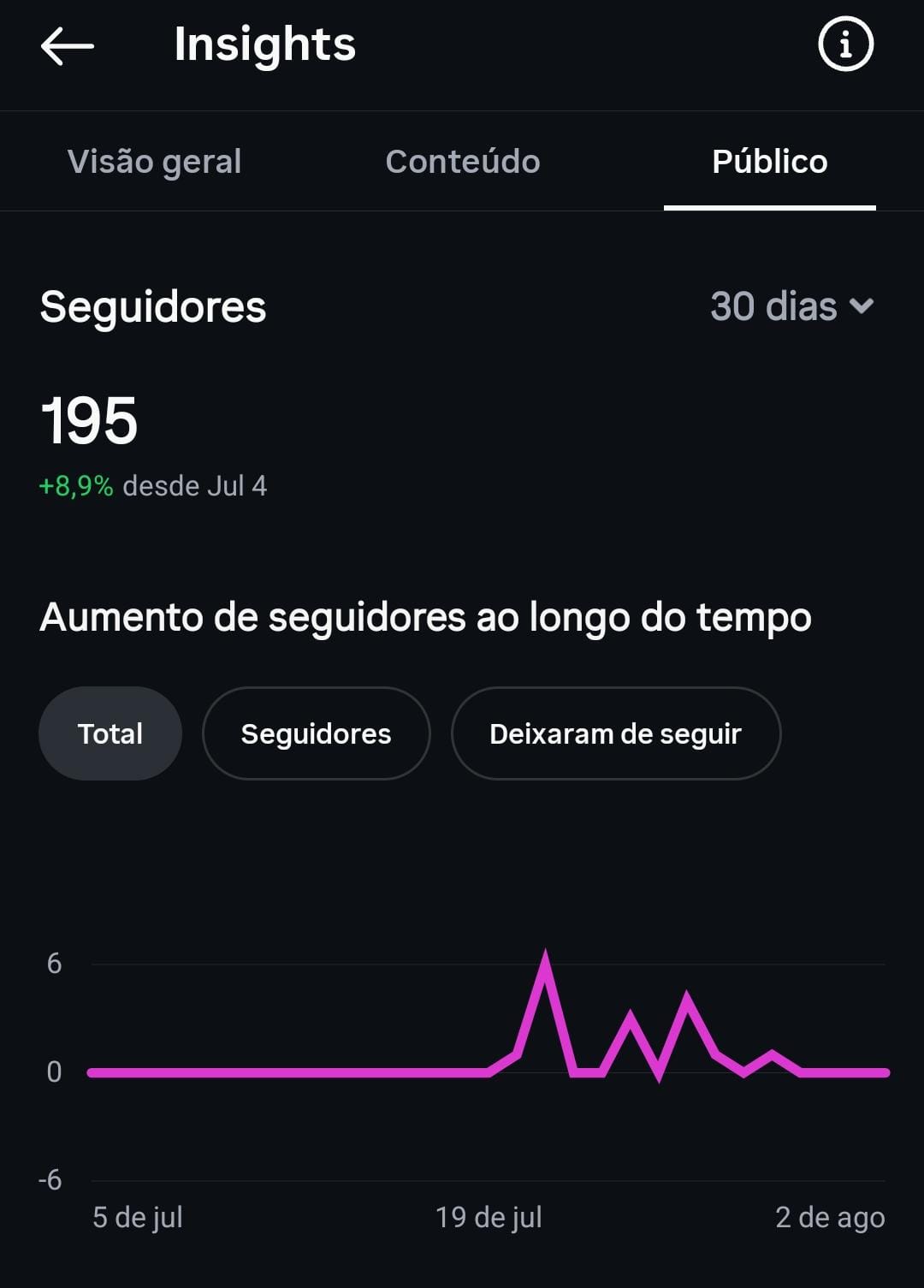 Métrica